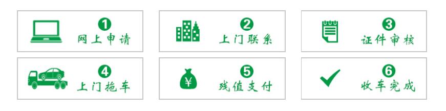 上海报废车回收